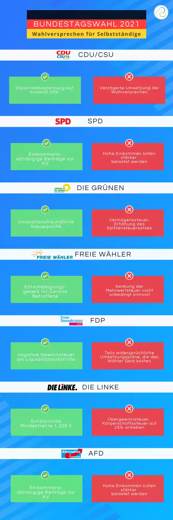 Bundestagswahl 2021 infografik orbnet